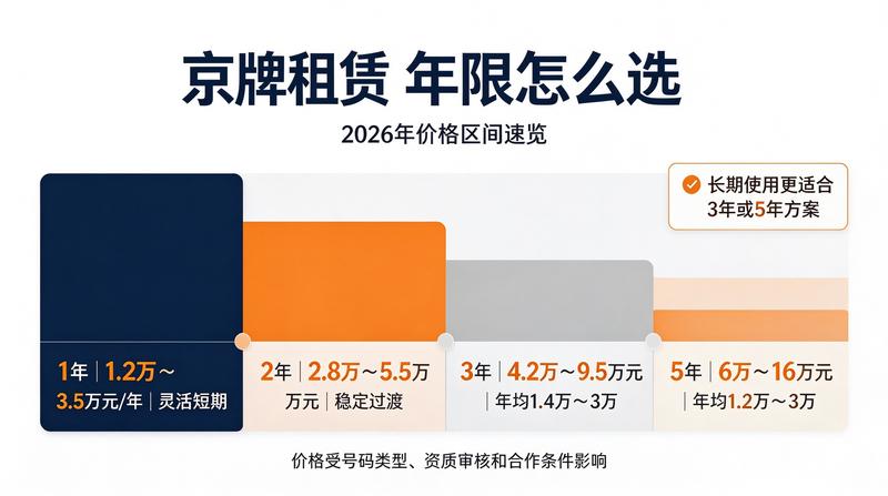 车牌指标